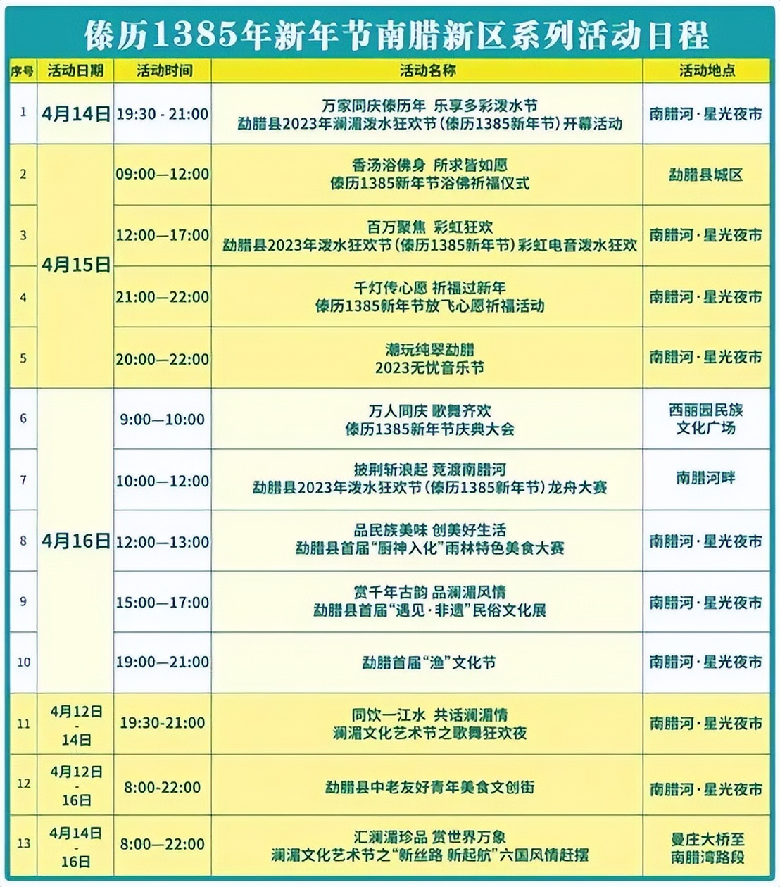 西双版纳泼水节活动攻略,西双版纳泼水节准备的怎么样了