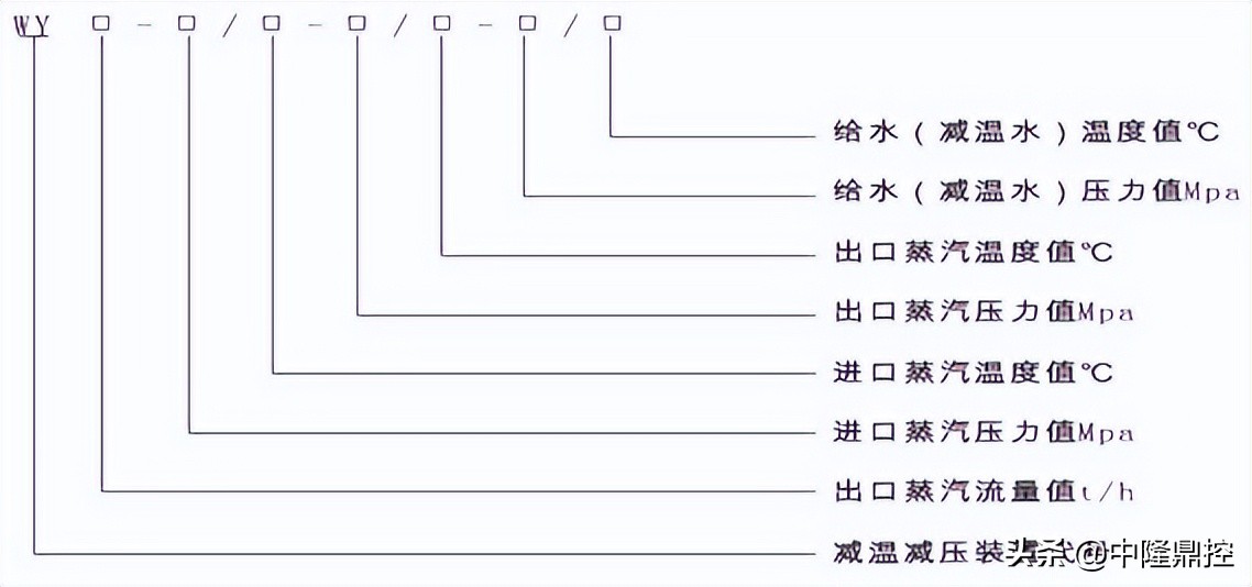 减温减压装置设计说明书,中隆智控阀门有限公司