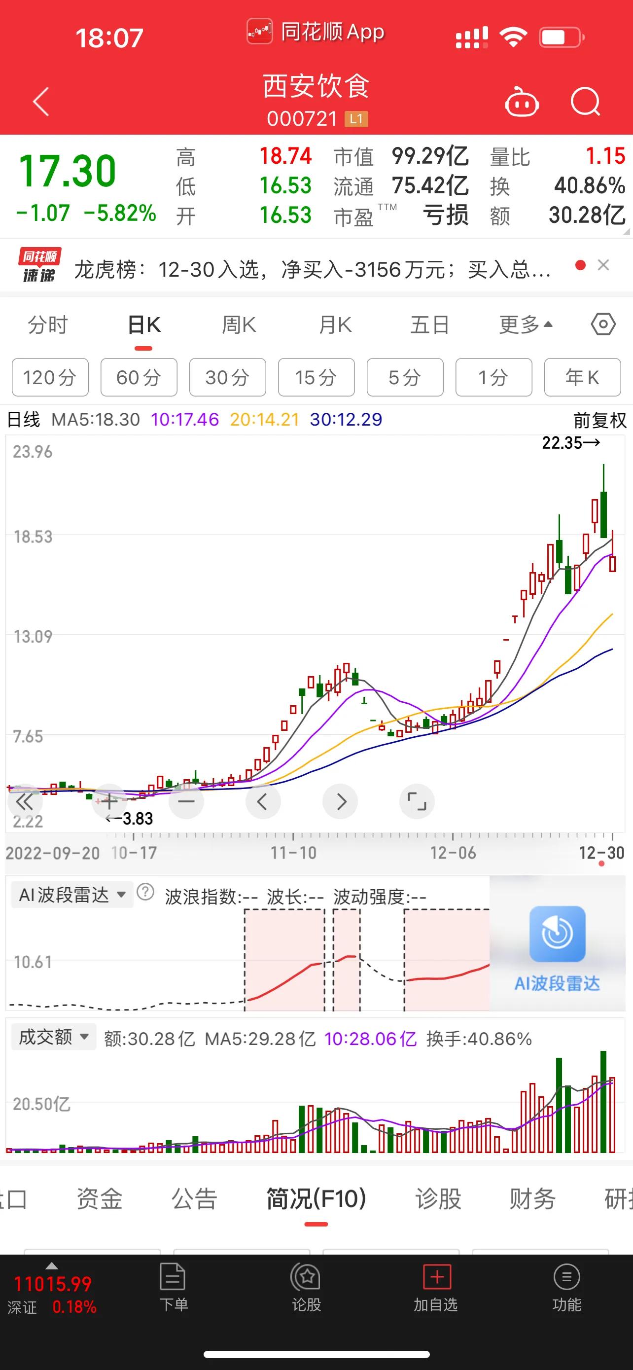 2023前十大牛股排名,年内大牛股排名前十名一览表