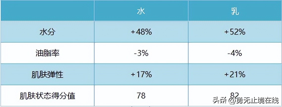 男士水乳推荐祛痘提肤色,推荐一款适合男士的水乳