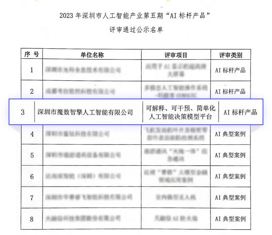 魔数智擎股份,魔数智擎怎么样