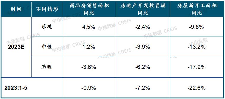 佛山五区5月房产成交数据排名,2019年佛山楼市成交排名