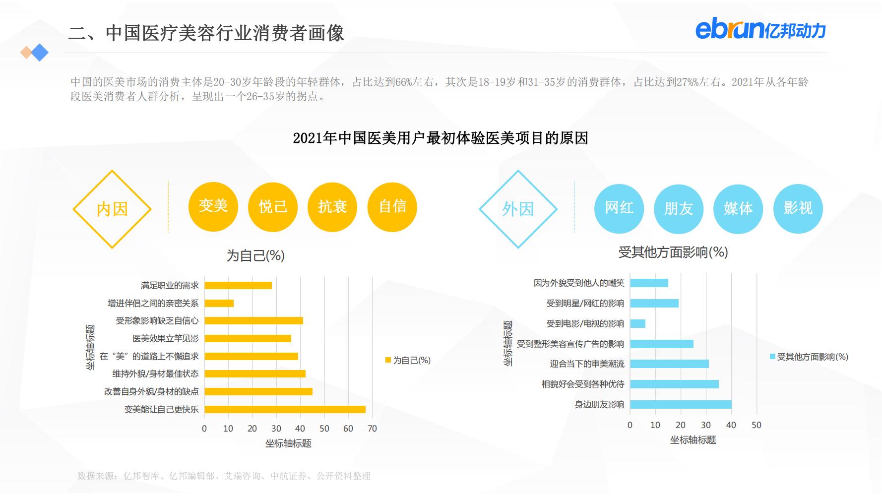 中国新生活方式：共9大行业，17个大品类，洞悉2022市场新机会