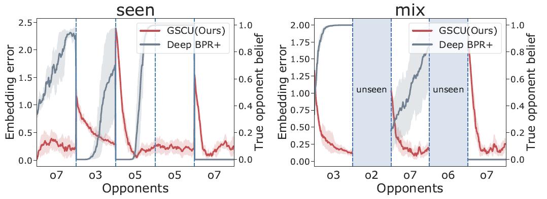 游戏ai建模,游戏ai人工智能架构模型