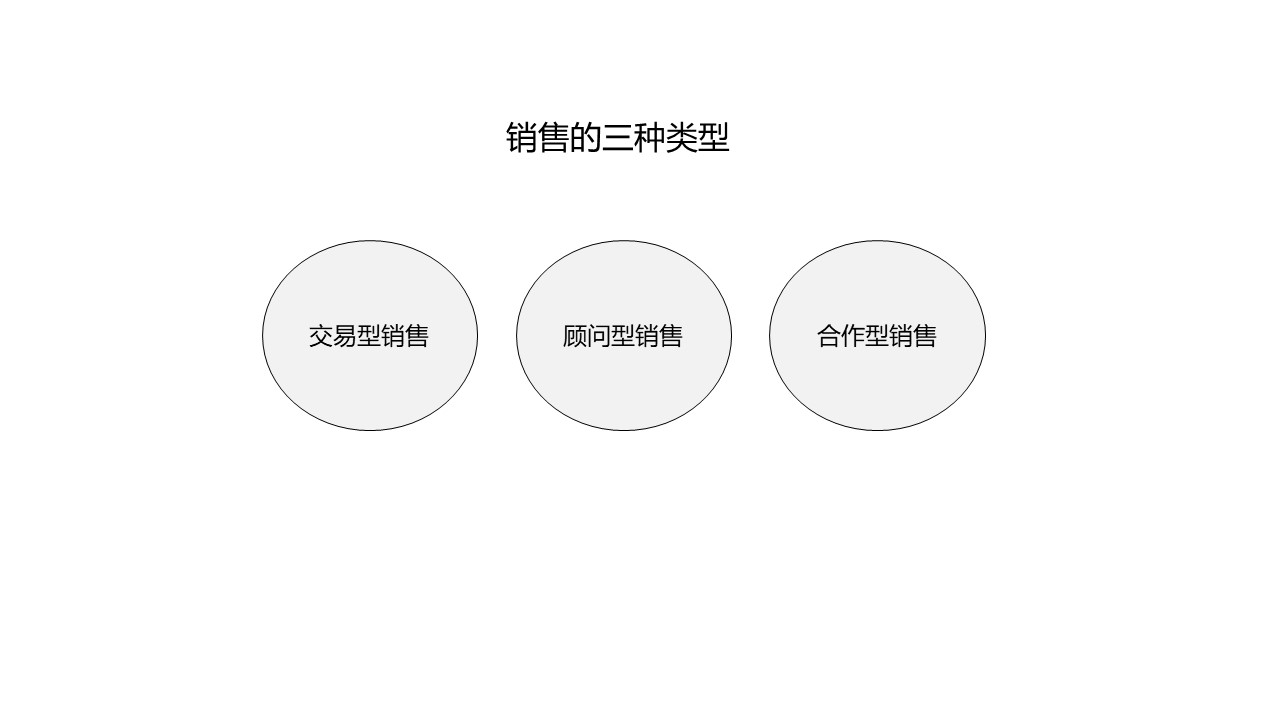 怎样卖货才能提高销售,怎么招到好的销售