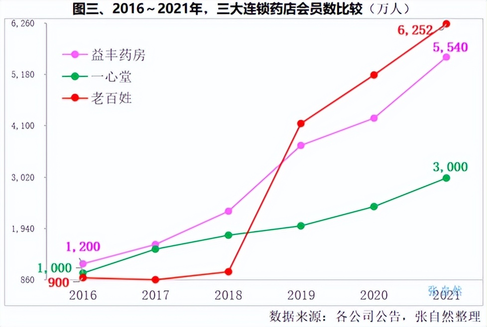 药品龙头企业排名,医药销售十大龙头股一览表