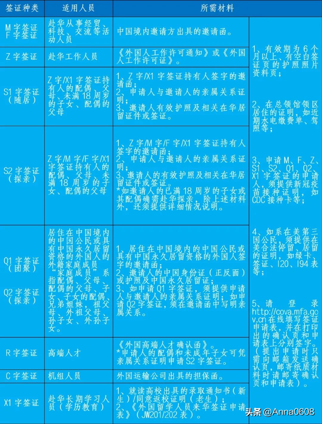 中国驻纽约大使馆签证解读,去纽约的签证办理要什么条件呢