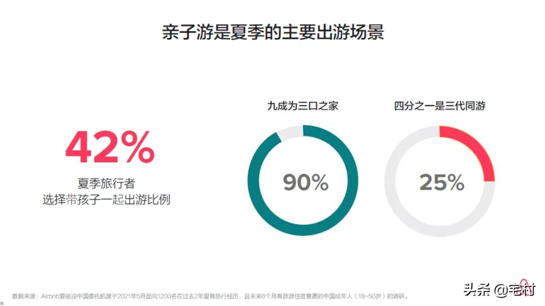 民宿行业的十大痛点,民宿乱象为什么难终结