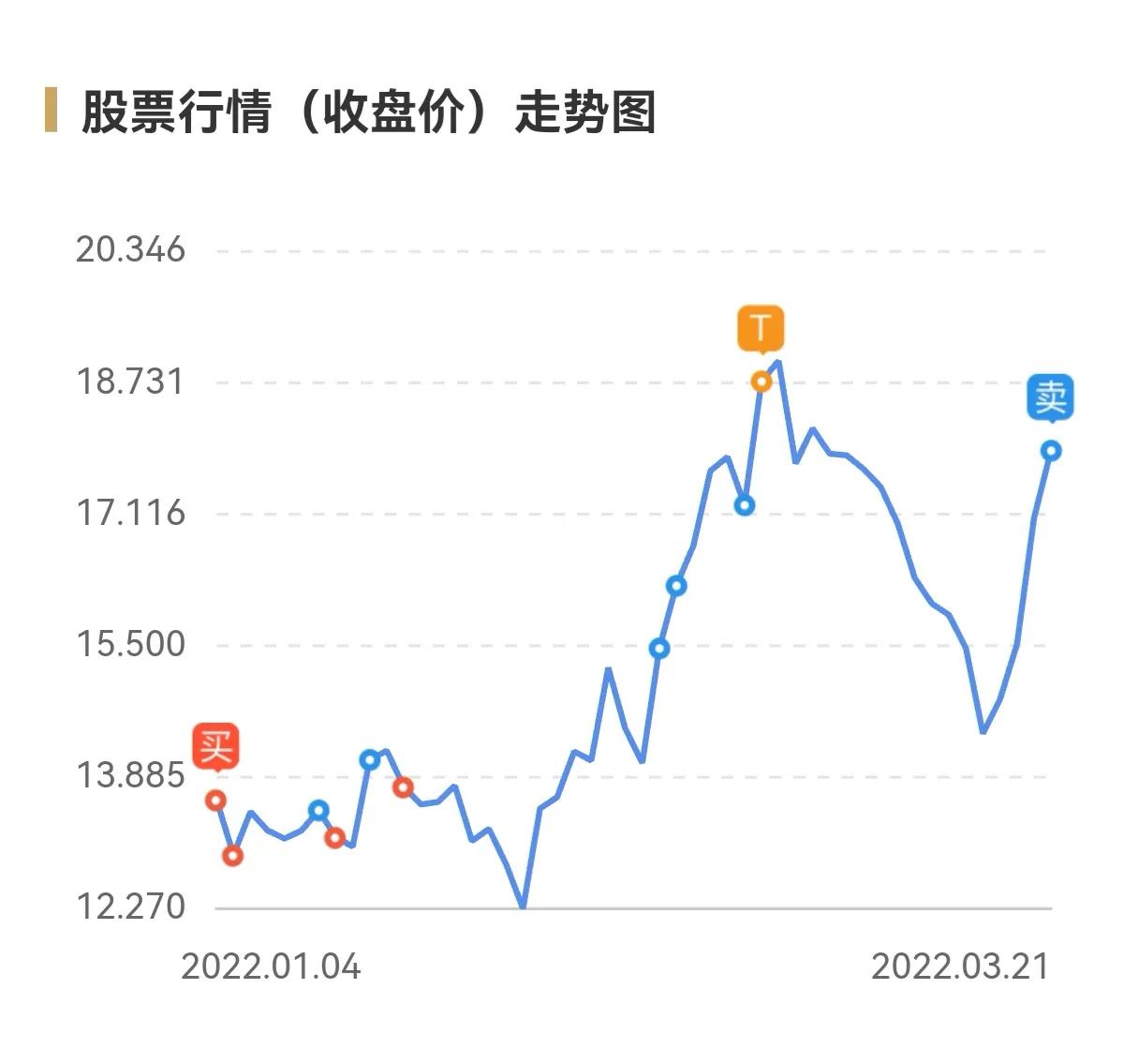 小韭菜谈期货,小韭复盘