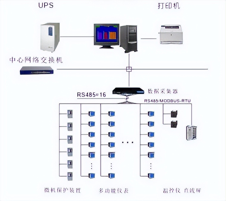安科瑞电力监控系统在合肥晶澳太阳能科技有限公司的设计与应用