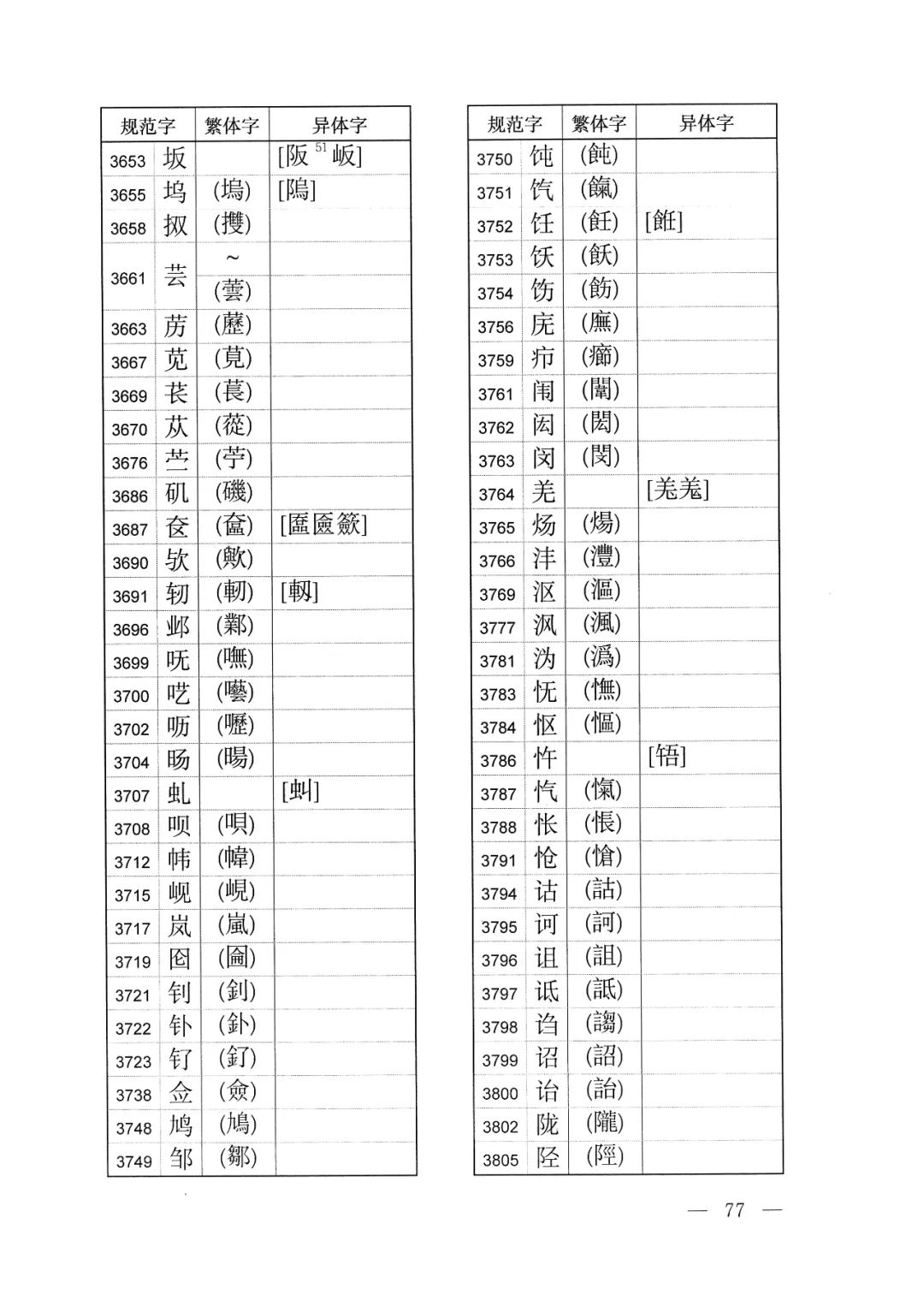 体字繁体字的写法怎样,有字的繁体字异体字写法