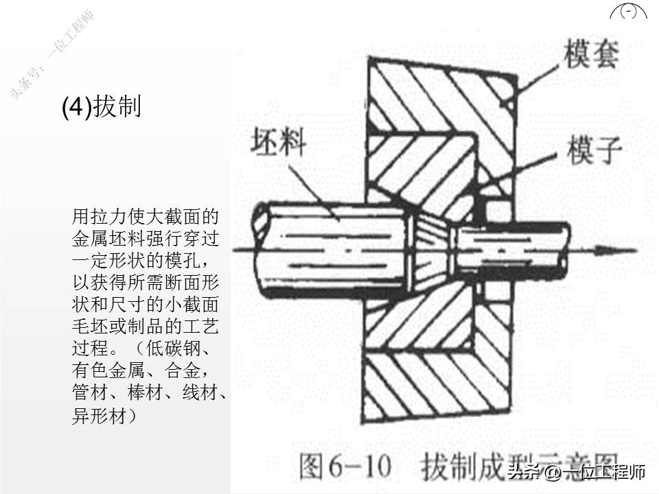 金属材料的5种成型加工，3类热处理和2类表面处理，PPT完整介绍