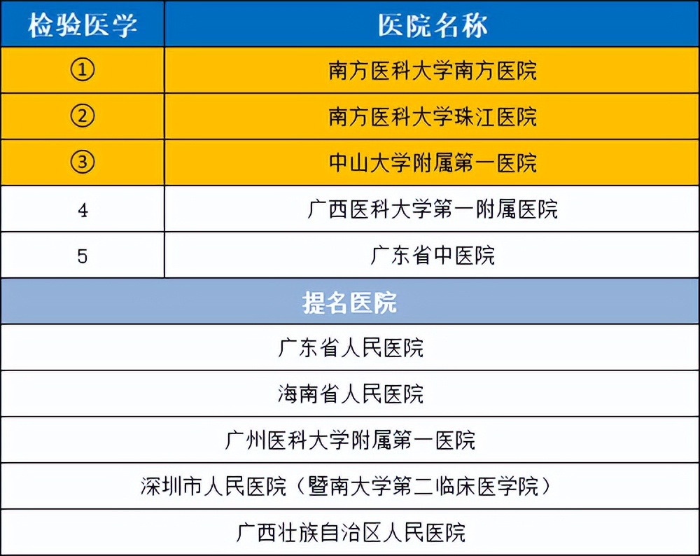 2021华南医院排名,2020年全国最好医院科室排名