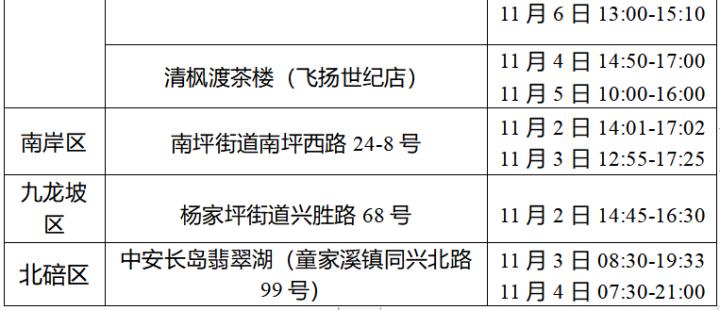 轨迹地图测试,沙坪坝轨迹公布