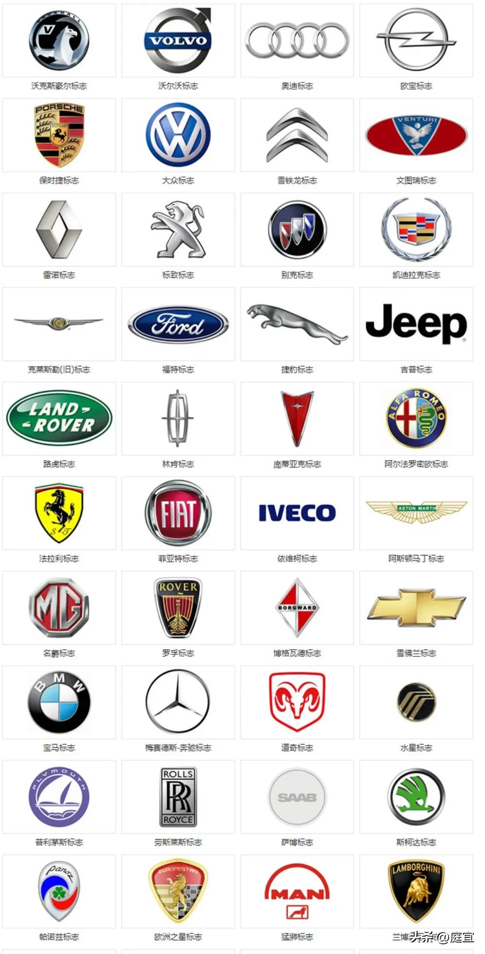 最全汽车标志修车的你认识几个,汽车车标你认识多少
