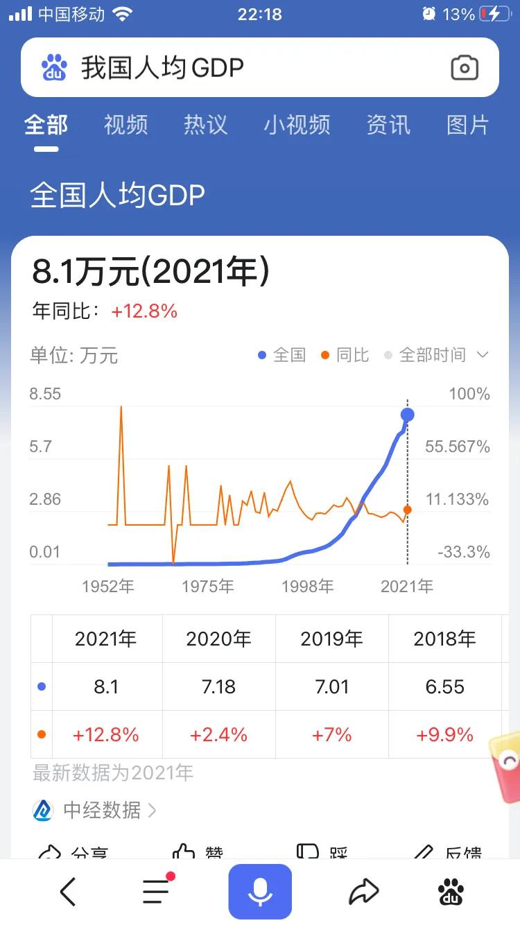 2020全国人均可支配收入和人均gdp,中国美国人均可支配收入占gdp比重