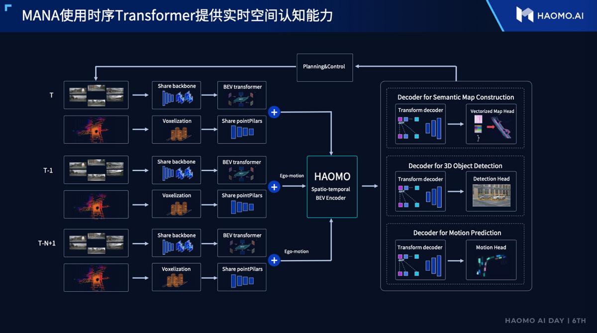 毫末自动驾驶什么水平,智己自动驾驶属于什么水平