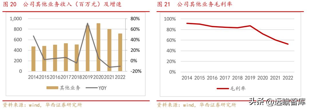 小商品批发城招商新模式,小商品城转型之路