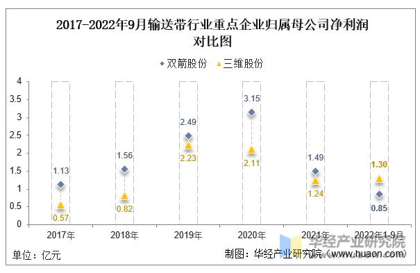 中国十大输送带厂,中国十强输送带