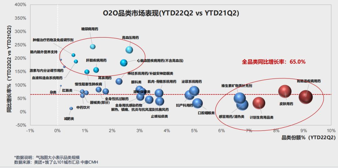 药品网上禁售官方消息,明确药品禁售范围
