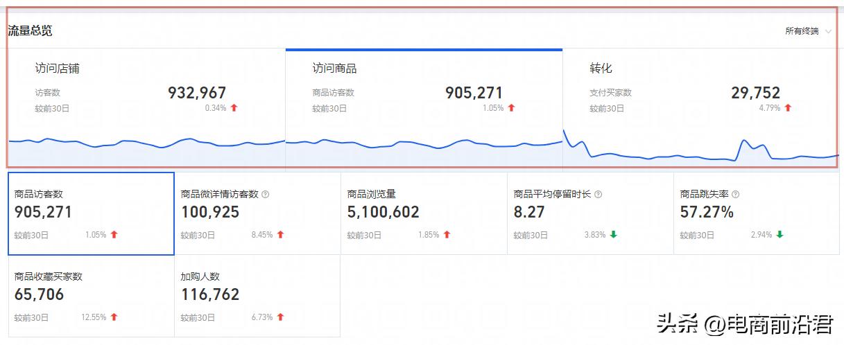 淘宝卖家运营教学,新手淘宝卖家如何起步运营技巧
