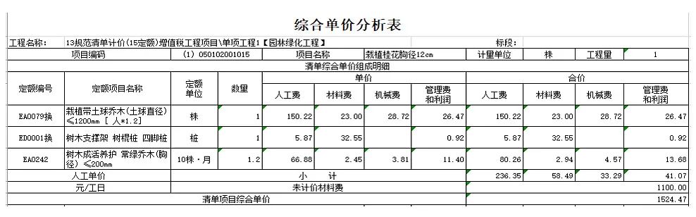 解读思考|园林行业到底赚不赚钱？