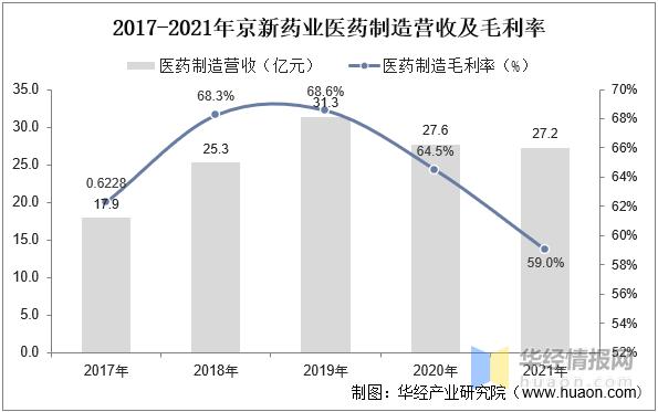 抗癫痫药液体制剂市场分析,2020年中国抗肿瘤药市场规模