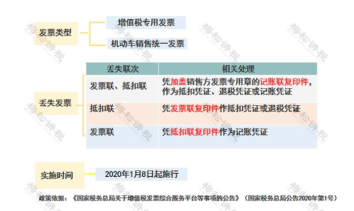 普票丢失还可以补吗,专票丢了用白纸打印盖章可以吗