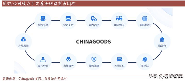 外迁后的小商品批发市场发展战略,小商品批发市场发展趋势