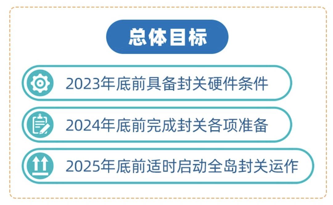 海南封关对人有什么政策,海南封关后居民政策