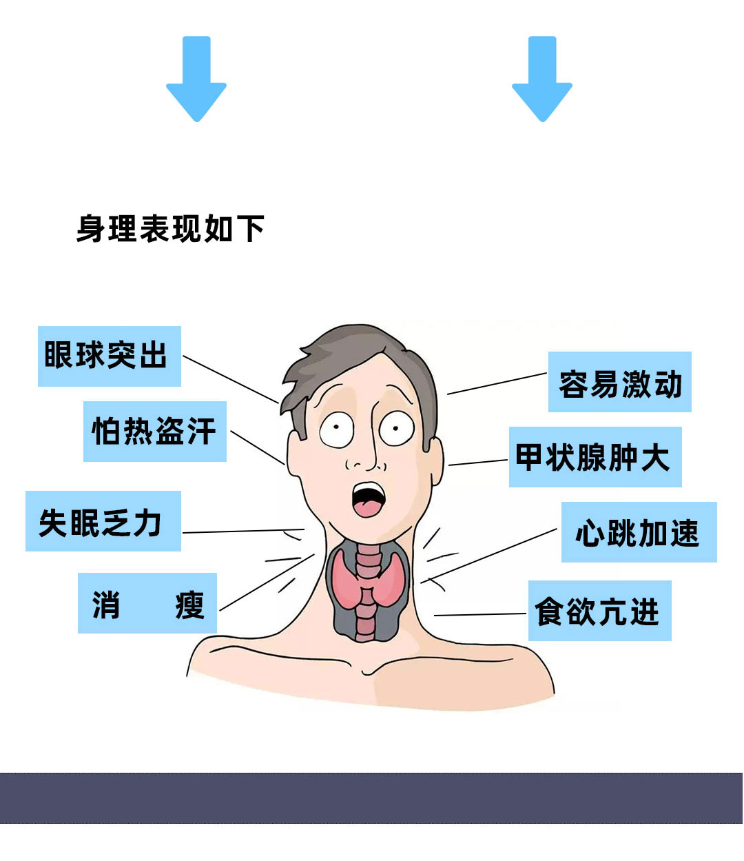 甲状腺患者关爱甲状腺,甲状腺半价筛查活动