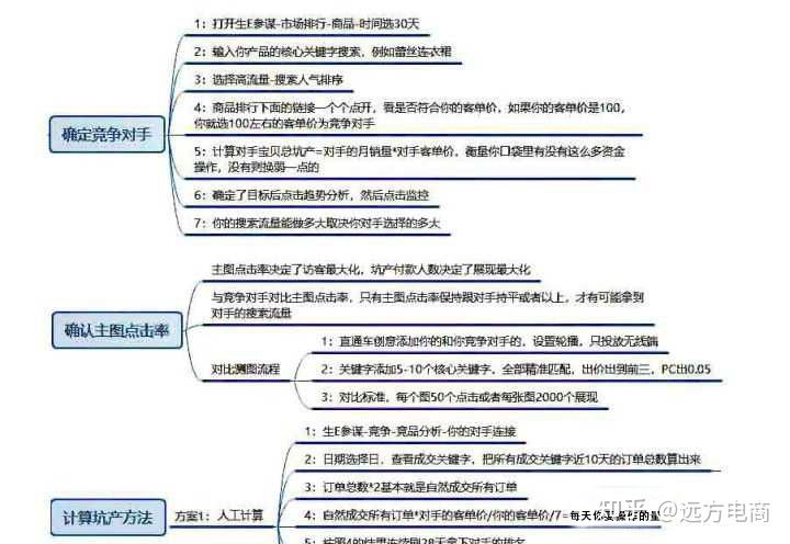 淘宝运营都是做点什么,淘宝运营每天应该做的工作