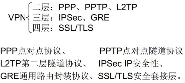 当前网络安全应用,网络安全方面的算法应用