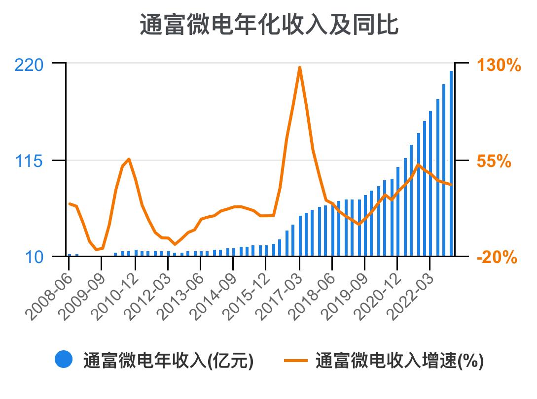 通富微电2024年中报预估,通富微电盈利能力和成长性分析