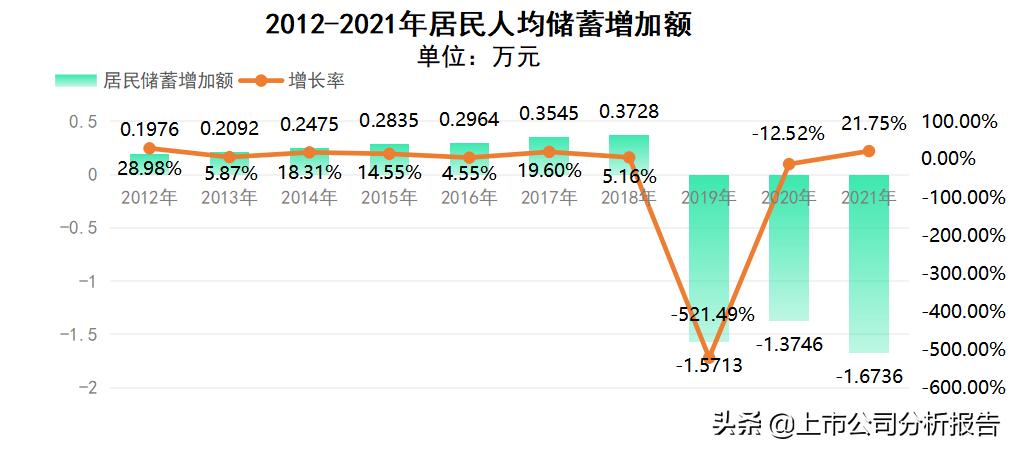 广药集团的投资情况,白云山品牌财务分析