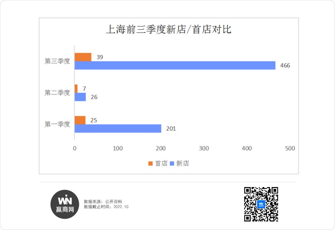 上海37家新商场,上海开业的60家店