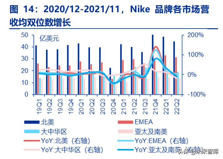 体育用品行业龙头,体育用品板块龙头