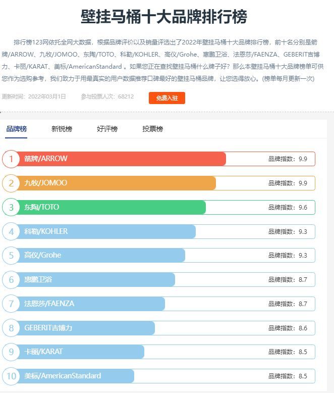 壁挂马桶可以装在空心砖上么,要多厚的墙才可以装壁挂马桶