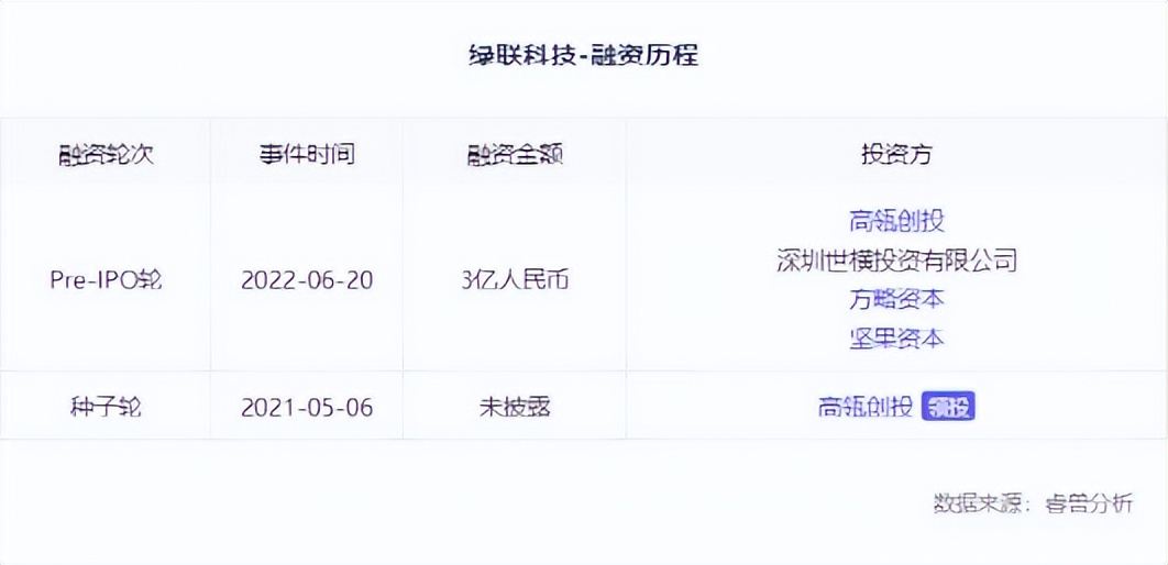 充电线发家致富,靠卖数据线年入34亿