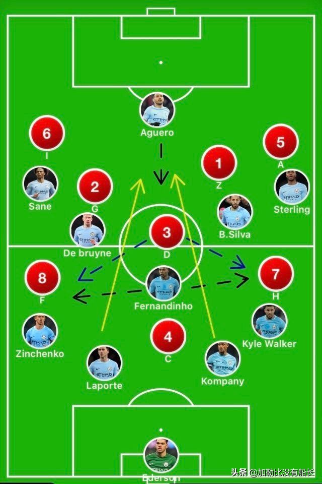 瓜迪奥拉欧冠之旅,再次止步欧冠的瓜迪奥拉