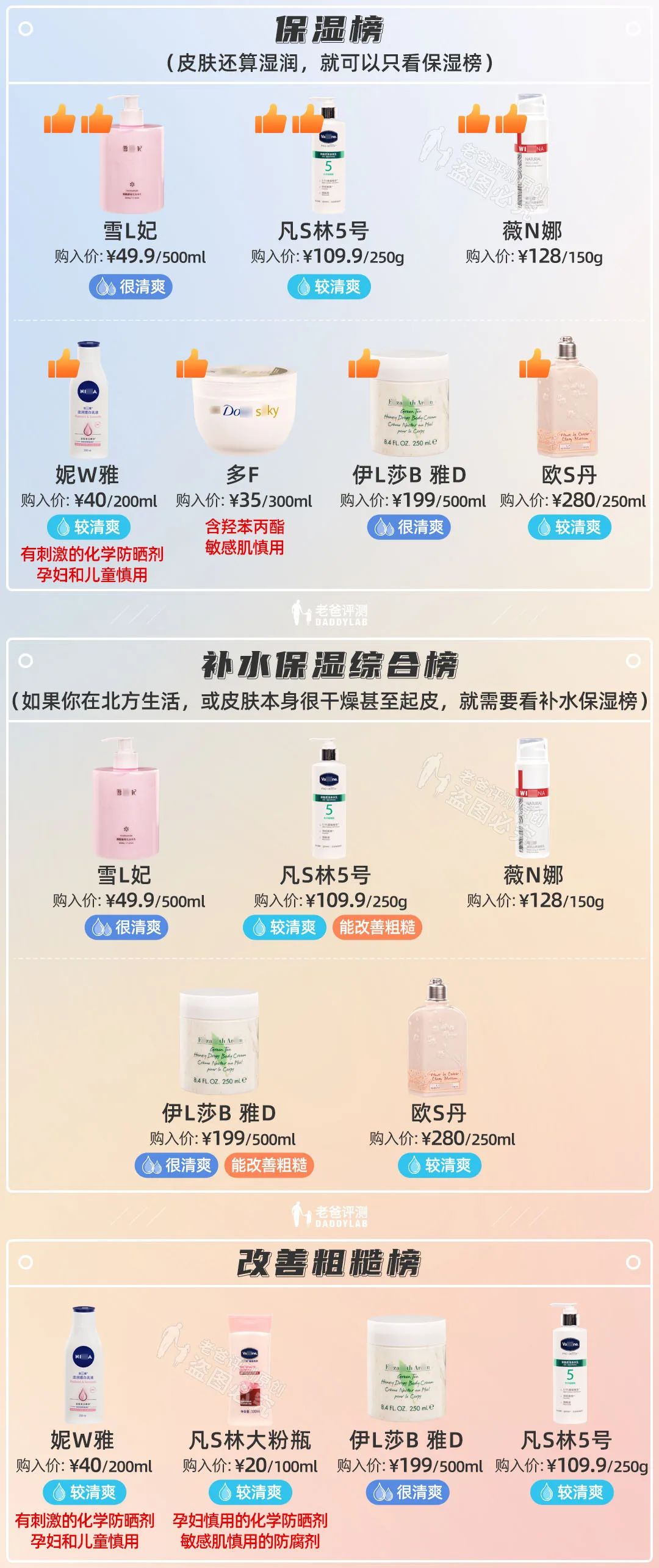 身体乳保湿美白香味持久第一名,真人实测17款身体乳