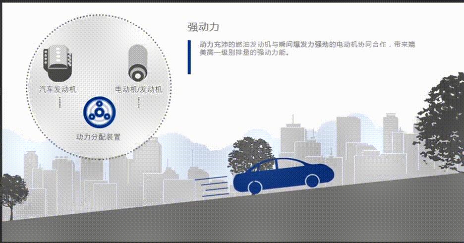 丰田智能电混双擎搭载哪些车型,丰田第四代智能电混双擎