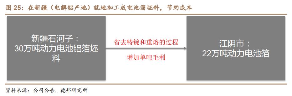 锂电铝箔十大企业,锂电铝箔行情