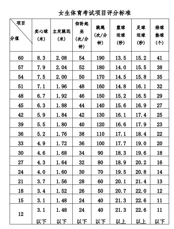 广西桂林体育中考50米发令声,2020桂林中考体育跳绳标准