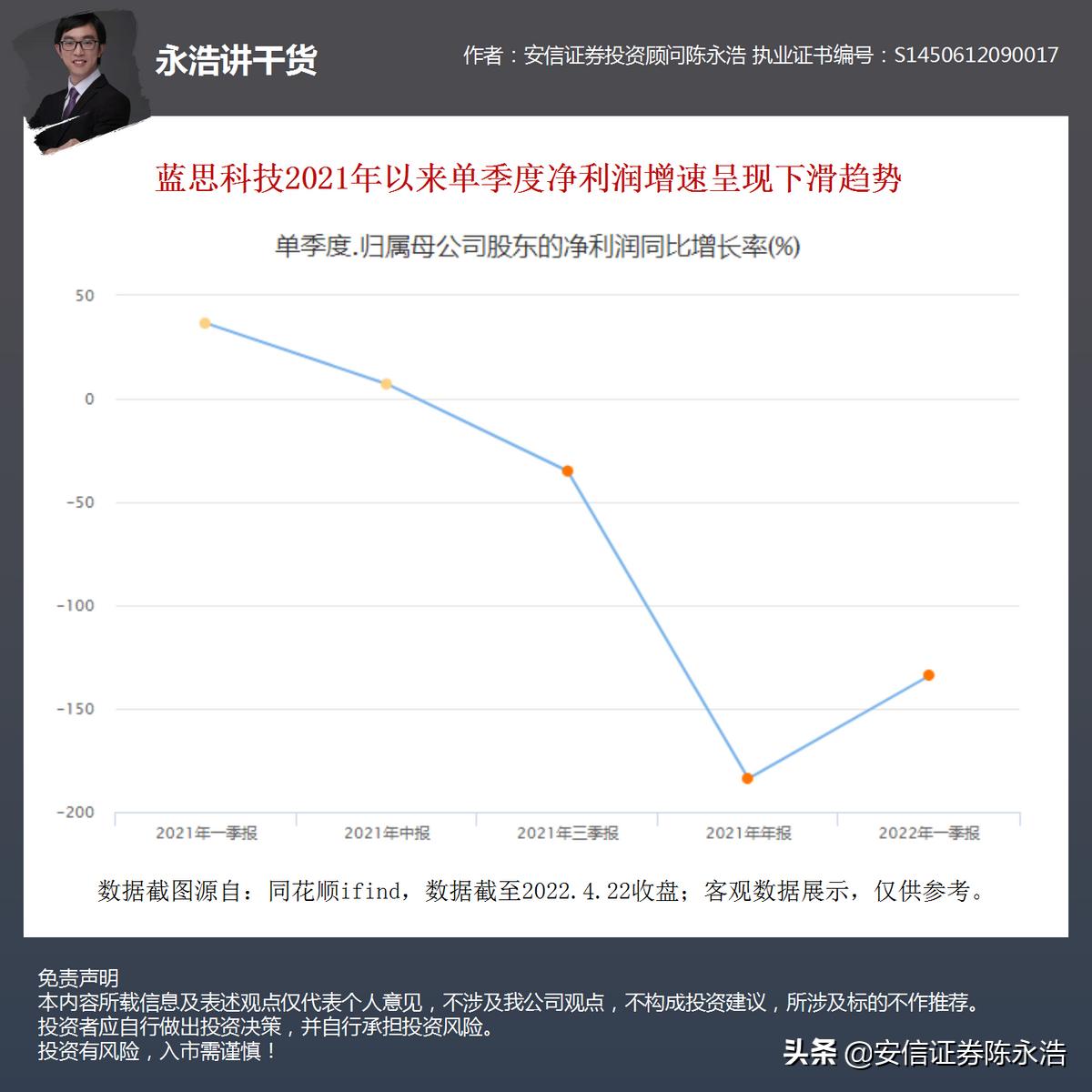 股市行情蓝思科技,5月19号蓝思科技股票分析