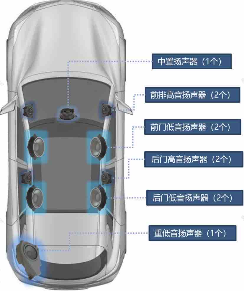 岚图free丹拿音响多少钱,岚图free用的丹拿什么型号