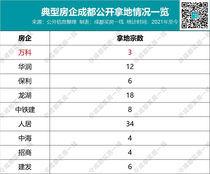 王石离开万科还有没有股份,王石万科公司现状