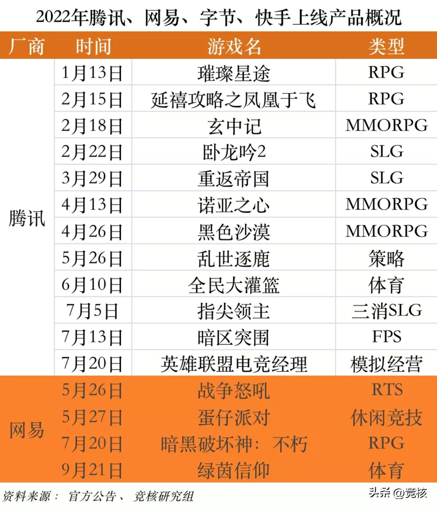 超火爆的新手游推荐,十大最好玩的新出手游