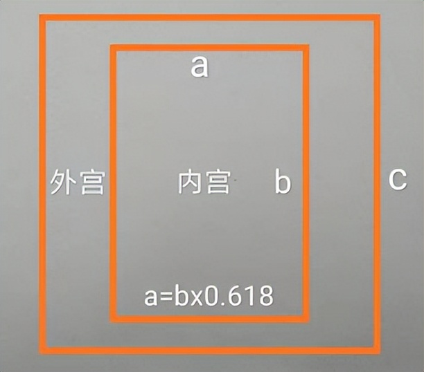 习字格介绍,习字组合寓意好