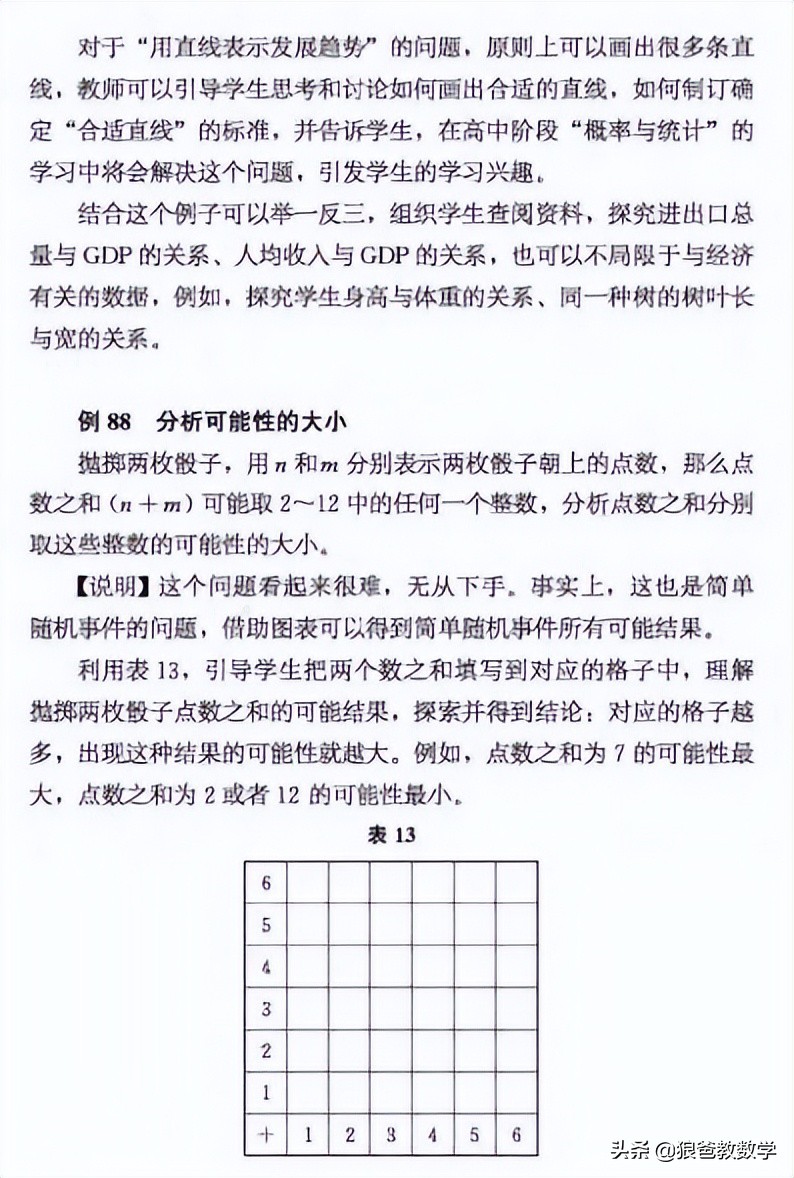 义务教育课程标准2022数学初中,初中数学新课程标准2022版解读